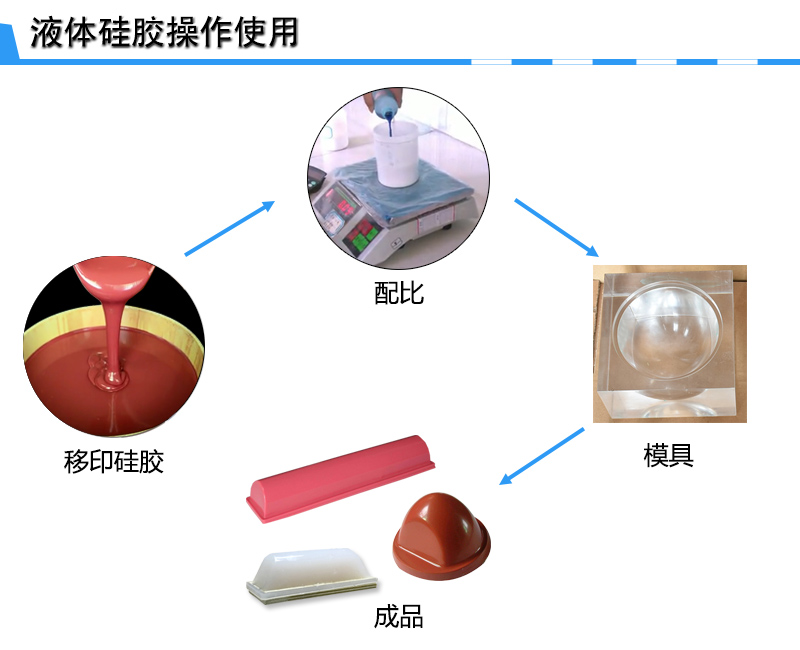 宏圖移印硅膠，您工廠的不二選擇！